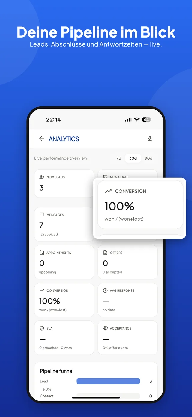 ReChat-App: Analytics mit Pipeline und Conversion
